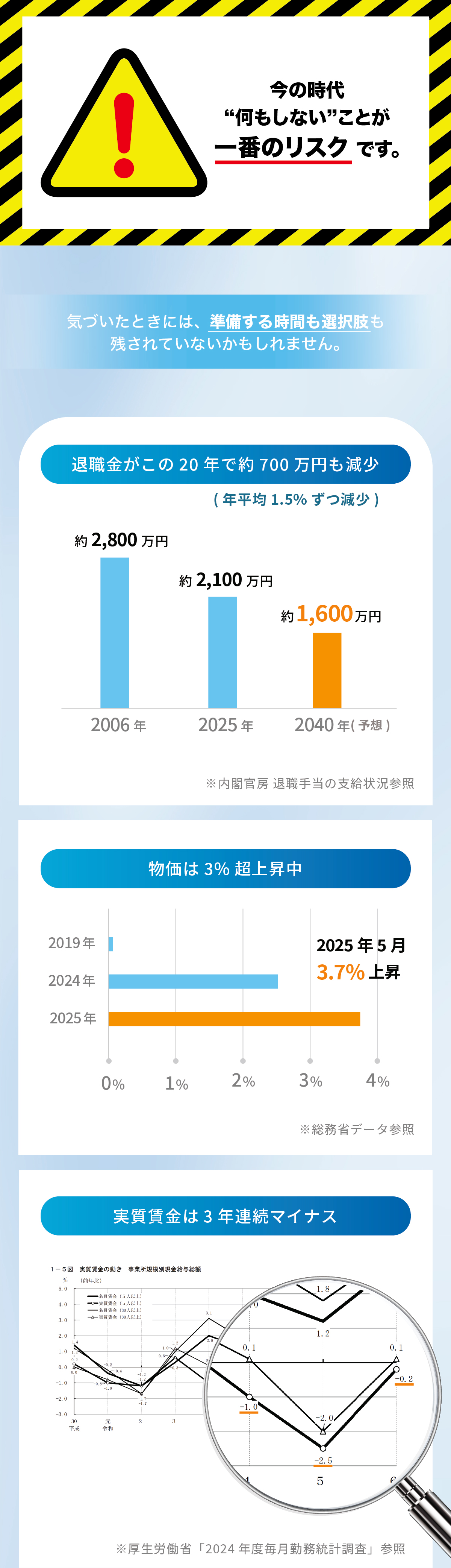 資産形成LP